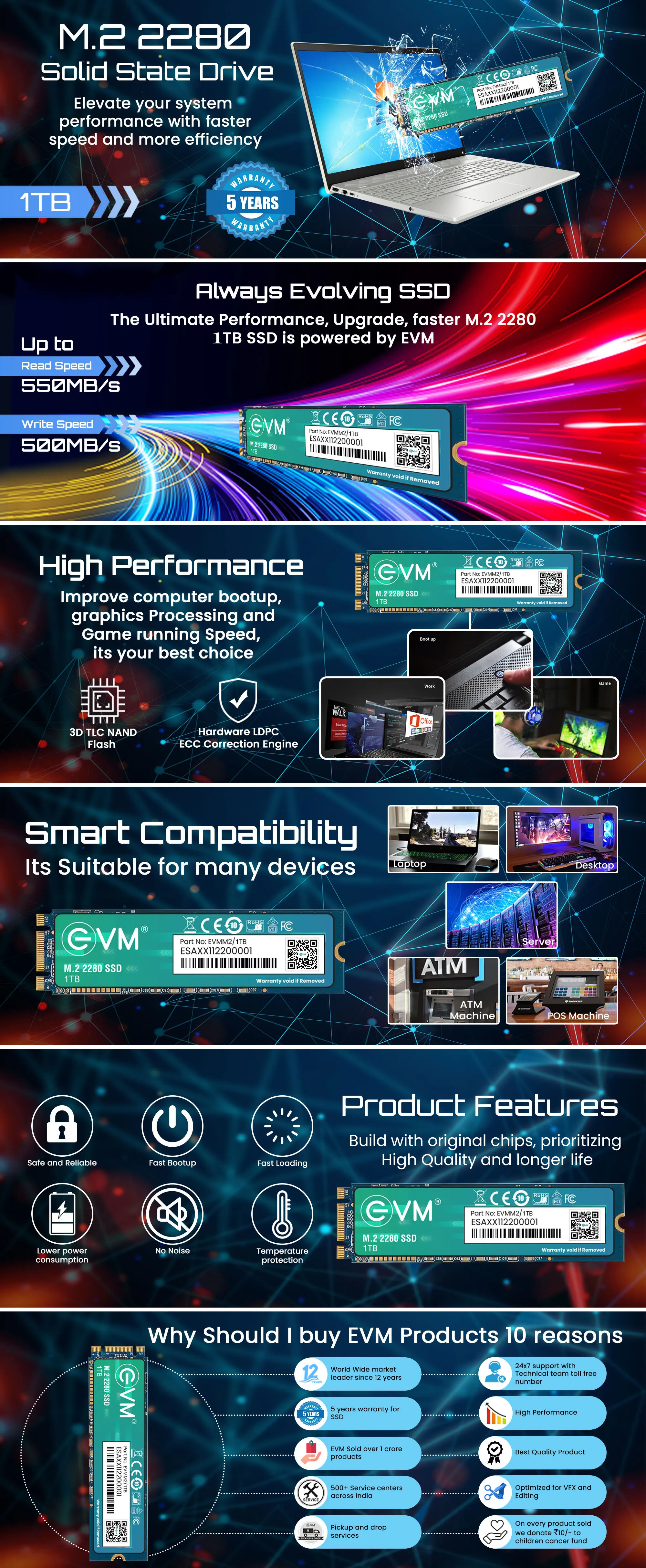 EVM 1tb M.2 (2280) ssd overview 1