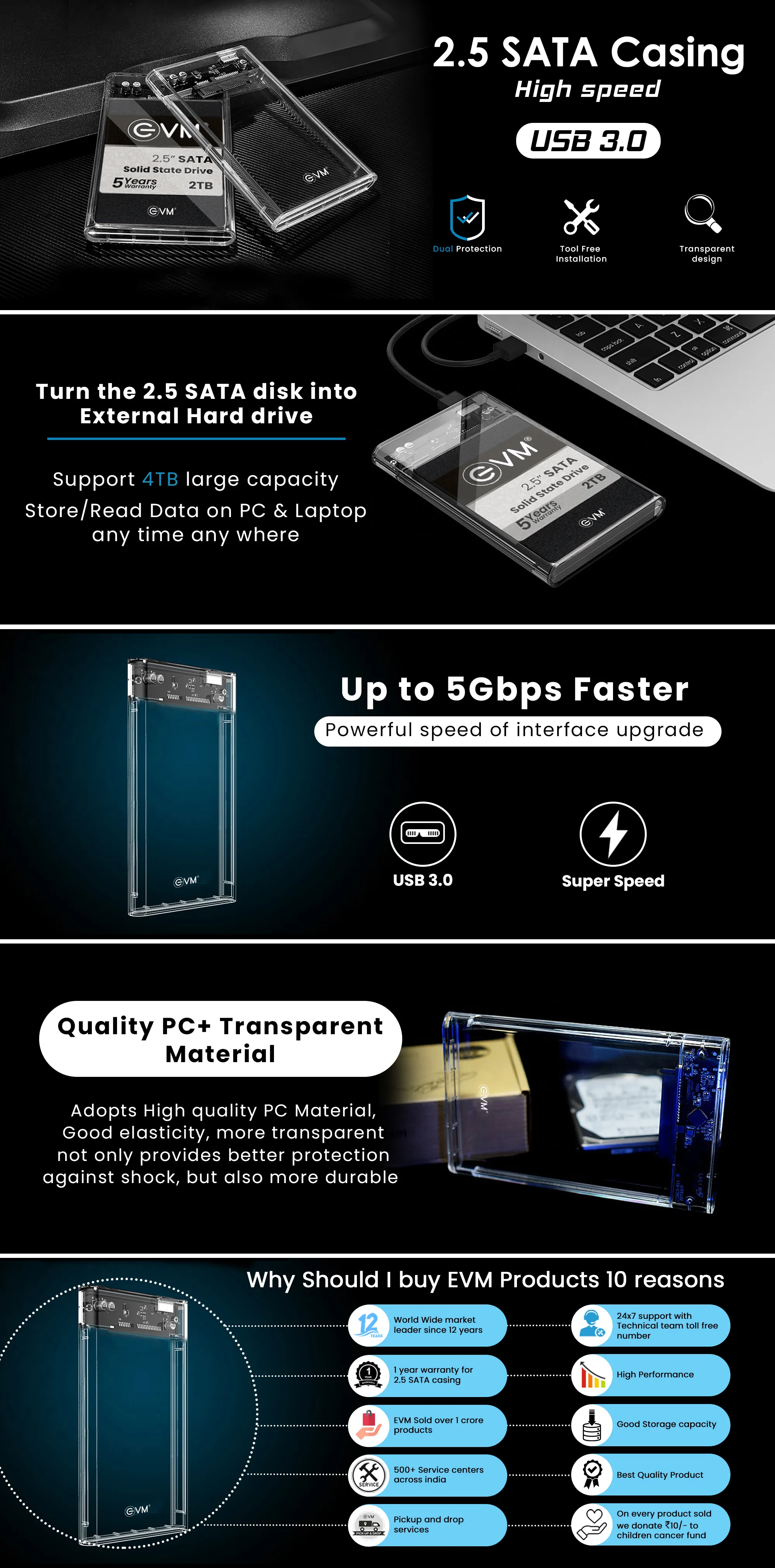 EVM 2.5 Sata SSD Casing High Speed Usb 3.0 overview 2