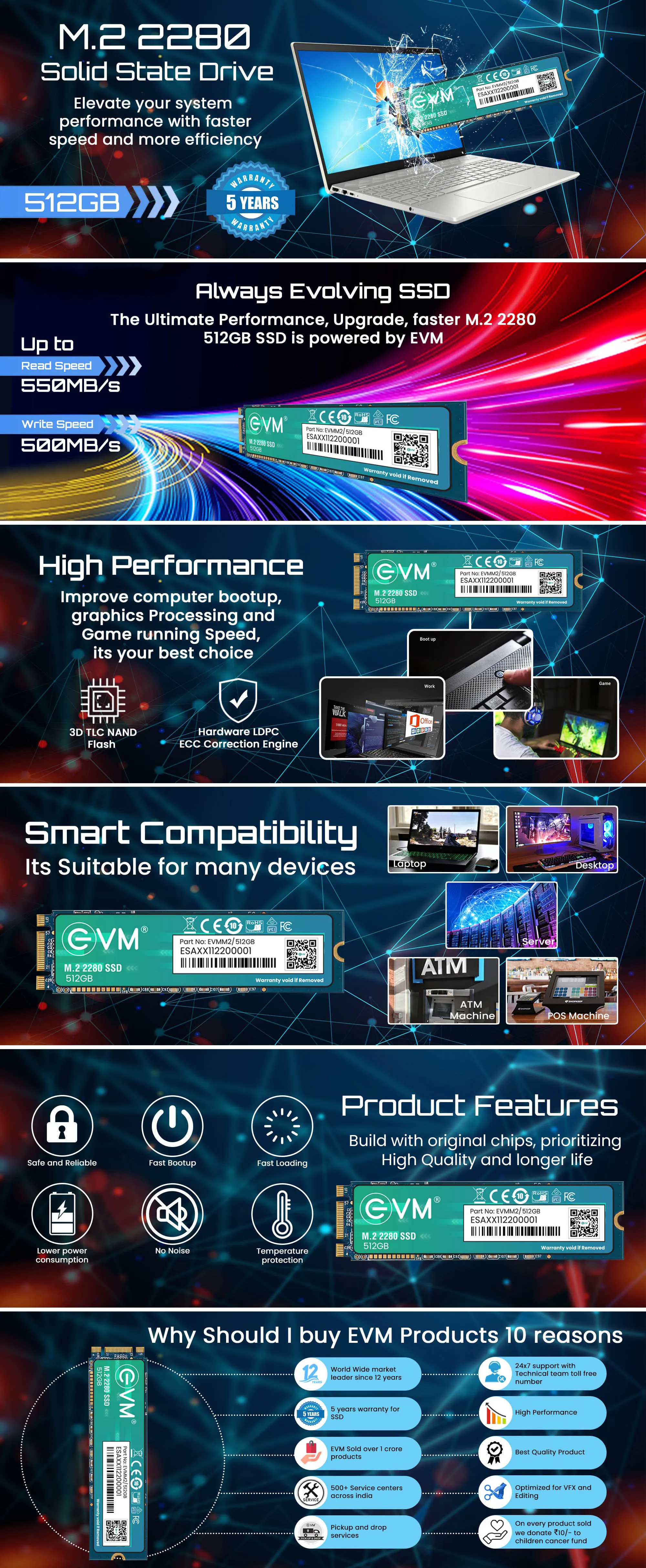 EVM 512gb M.2 (2280) Ssd overview 1