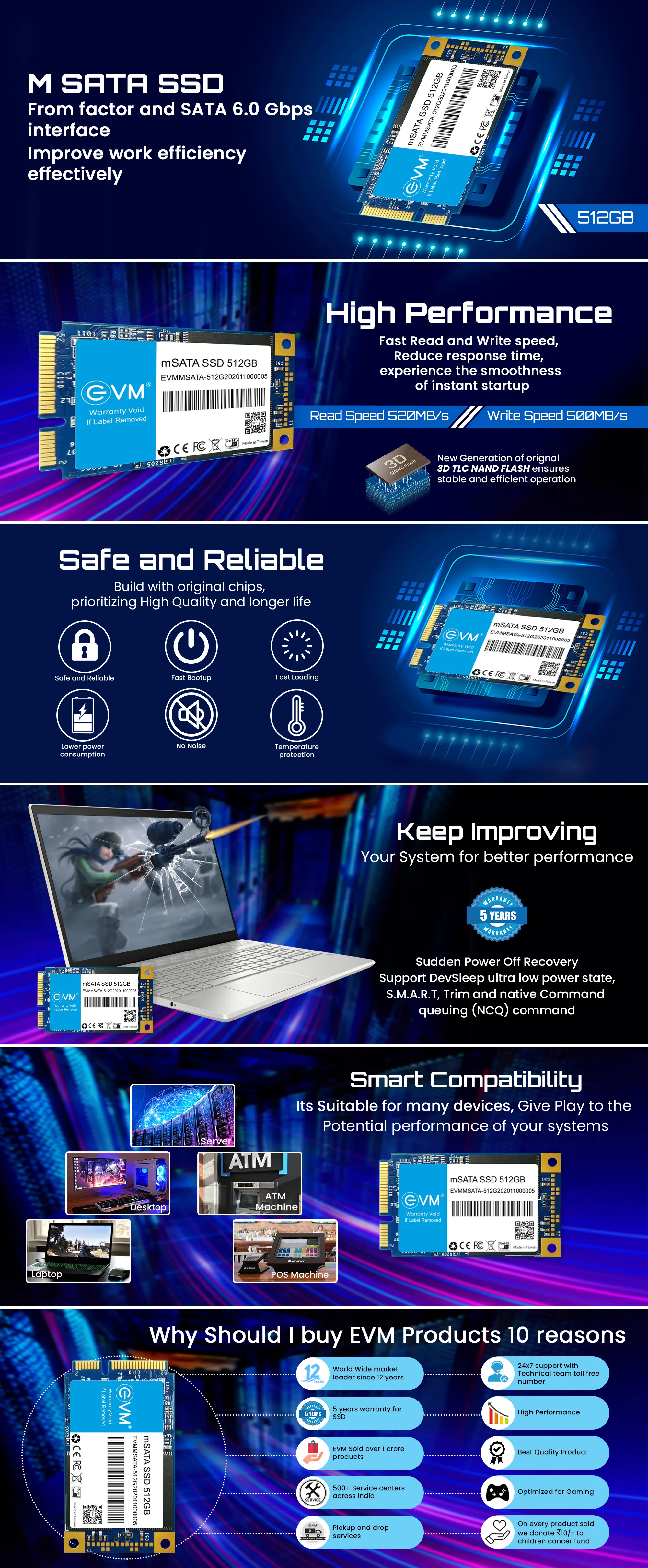 EVM M Sata 512gb SSD overview 1