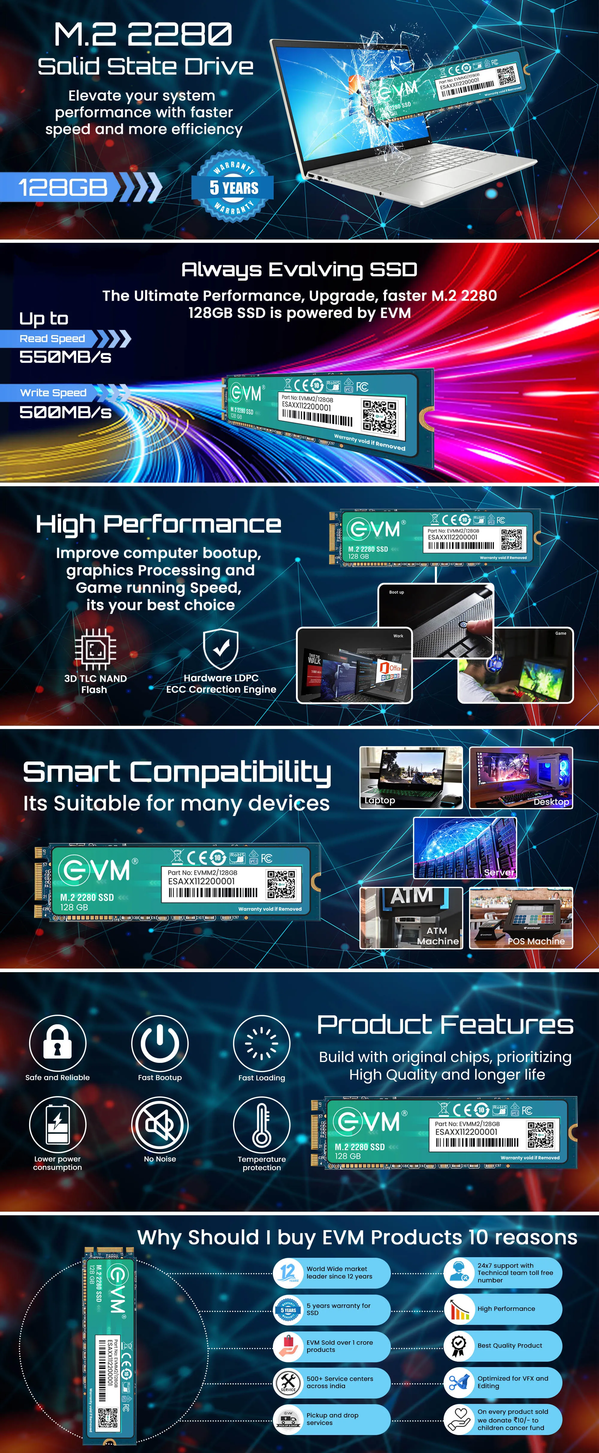 Evm 128gb M.2 (2280) Ssd overview 1