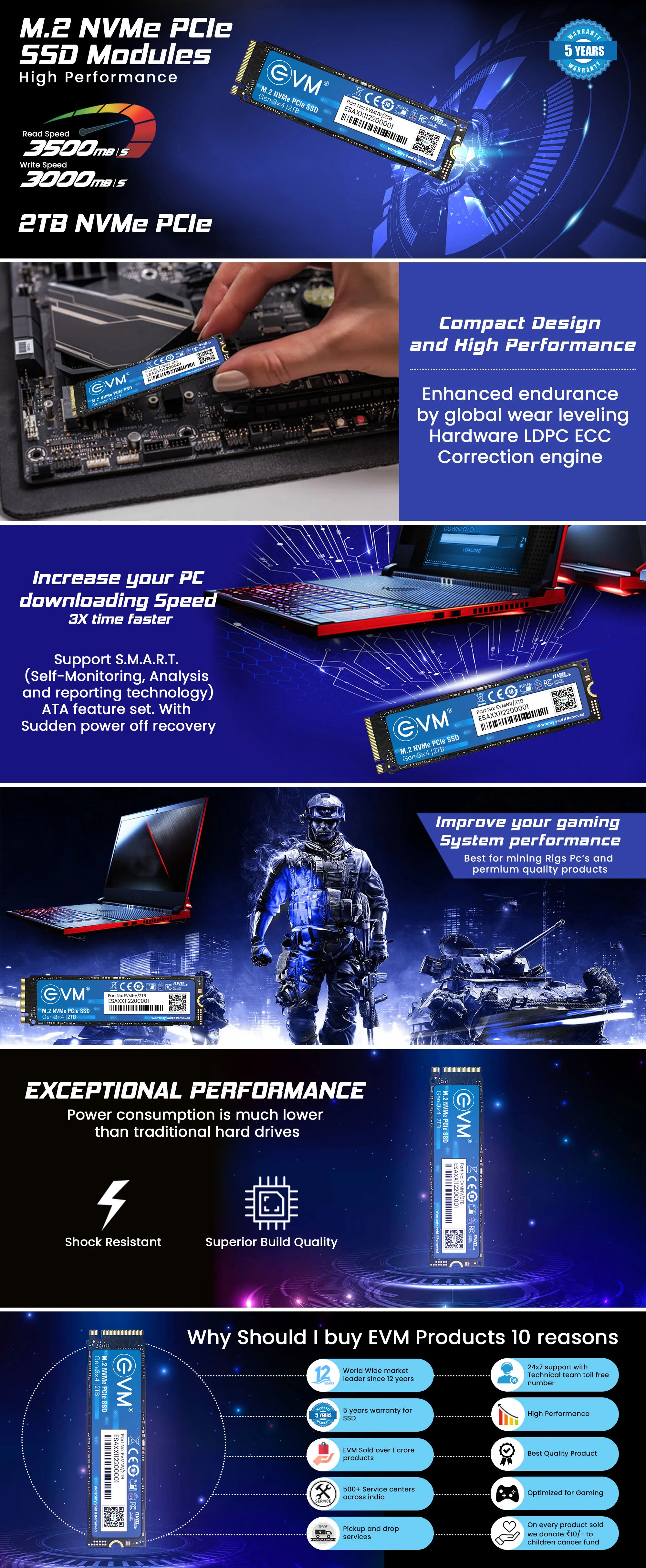 Evm 2tb Nvme M.2 Pcie SSD overview 1