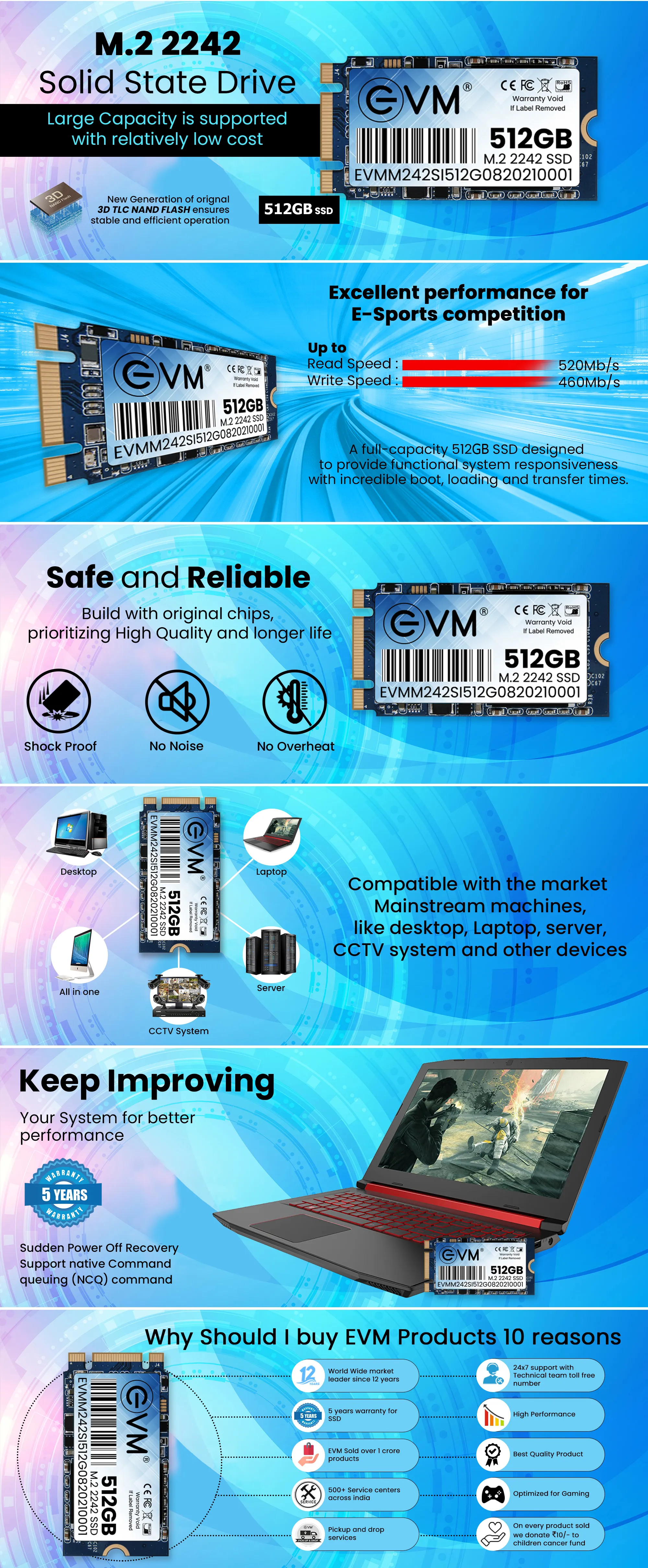 Evm 512 M.2 2242 Ssd overview 1