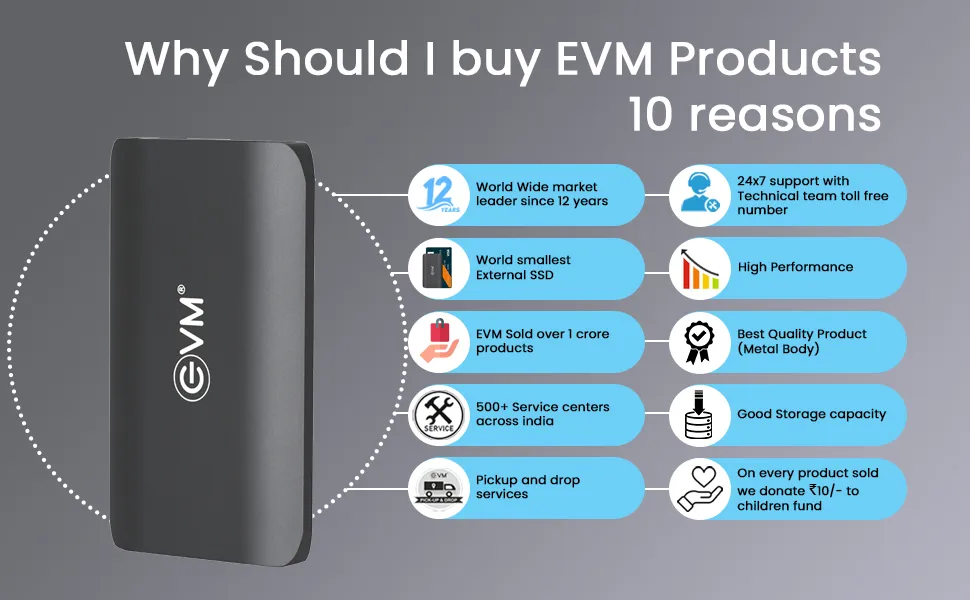 Evm Ensave Portable Ssd 512gb overview 6