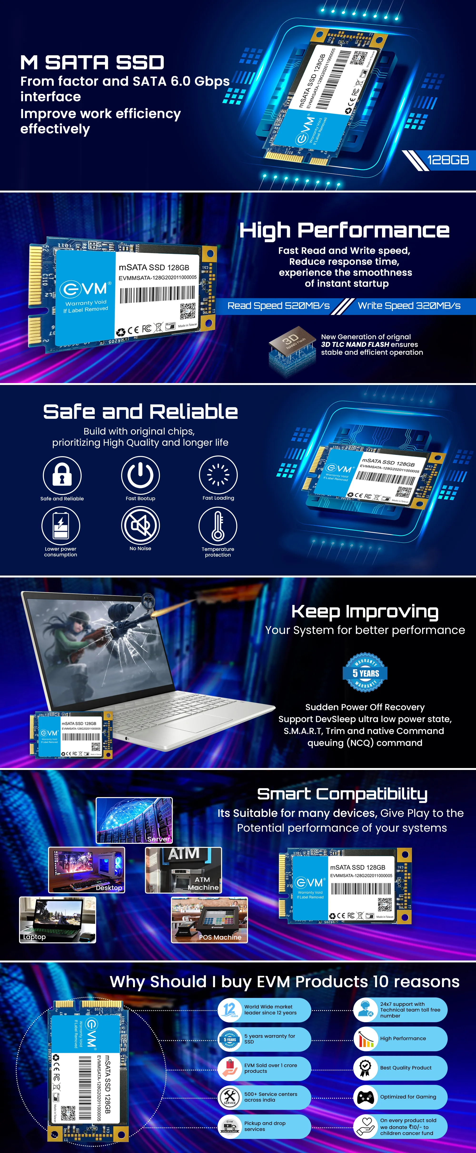 Evm M Sata 128gb Ssd overview 1