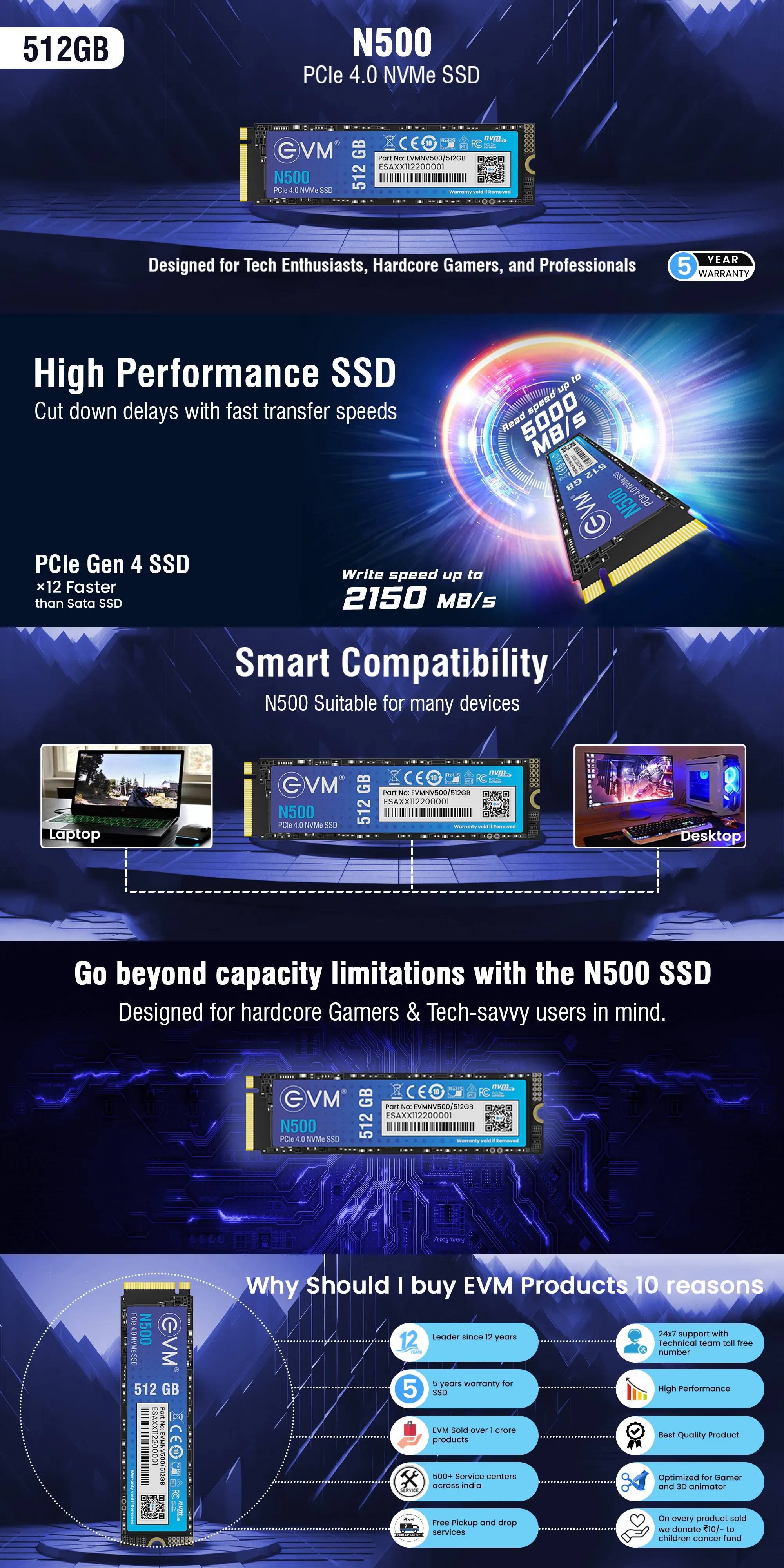 Evm N500 512Gb Pcle Gen 4.0 Nvme Internal SSD overview 1