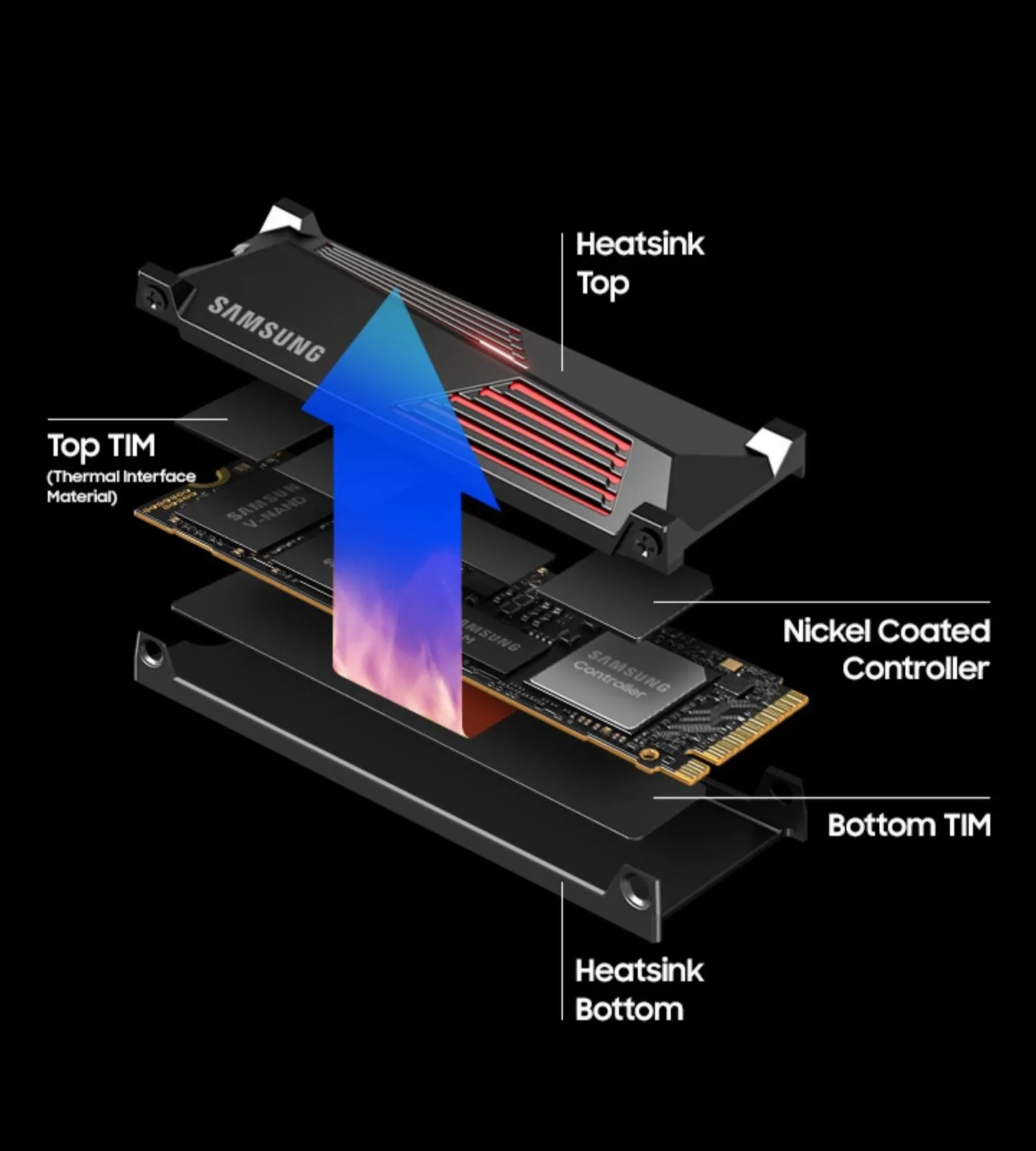 Samsung 990 PRO 1TB M.2 NVMe Gen4 SSD (with Heatsink) overview 3