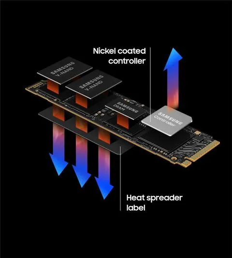 Samsung 990 Pro 1TB M.2 NVMe Gen4 SSD overview 4