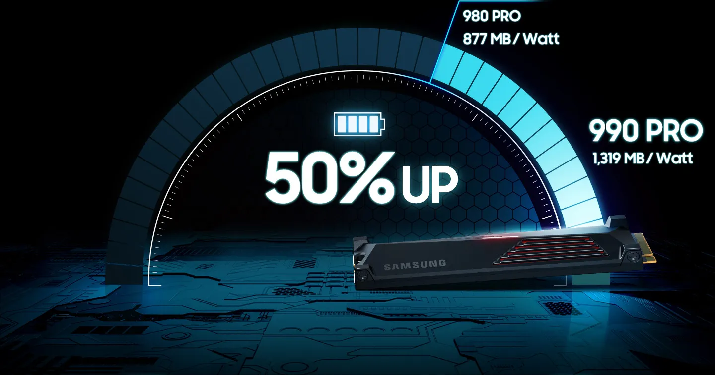 Samsung 990 Pro 2TB M.2 NVMe Gen4 SSD (with Heatsink) overview 3