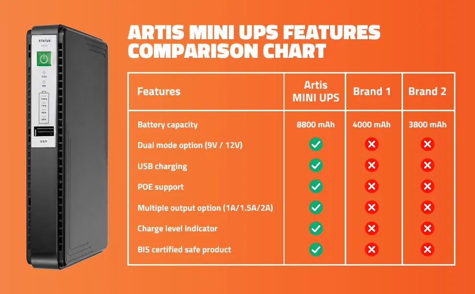 Artis AR-MINIDC-3 Mini UPS for WiFi Router overview 3