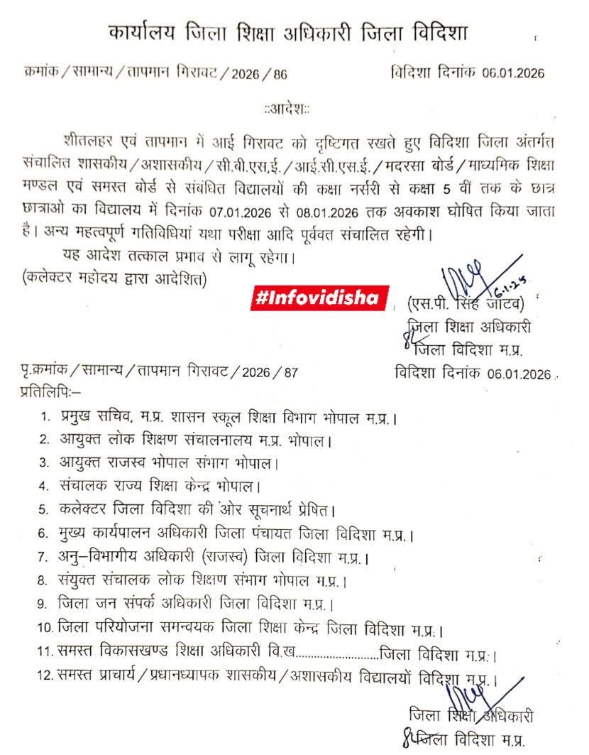 विदिशा :- कलेक्टर ने कक्षा पाँच तक के बच्चों की छुट्टियाँ बढ़ाई 