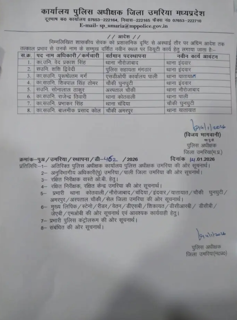 उमरिया में पुलिस व्यवस्था में सुधार: 8 अधिकारियों के स्थानांतरण का आदेश
