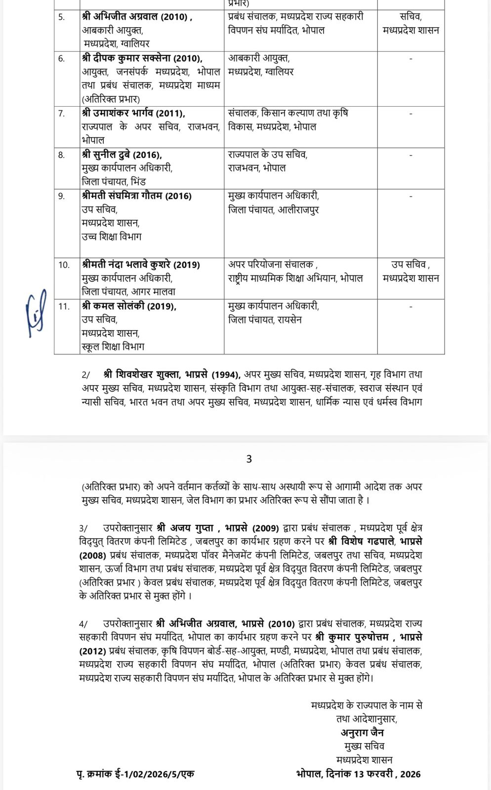 पाल: मध्यप्रदेश में IAS अफसरों के बड़े पैमाने पर तबादले — कई विभागों में नए अफसरों की तैनाती