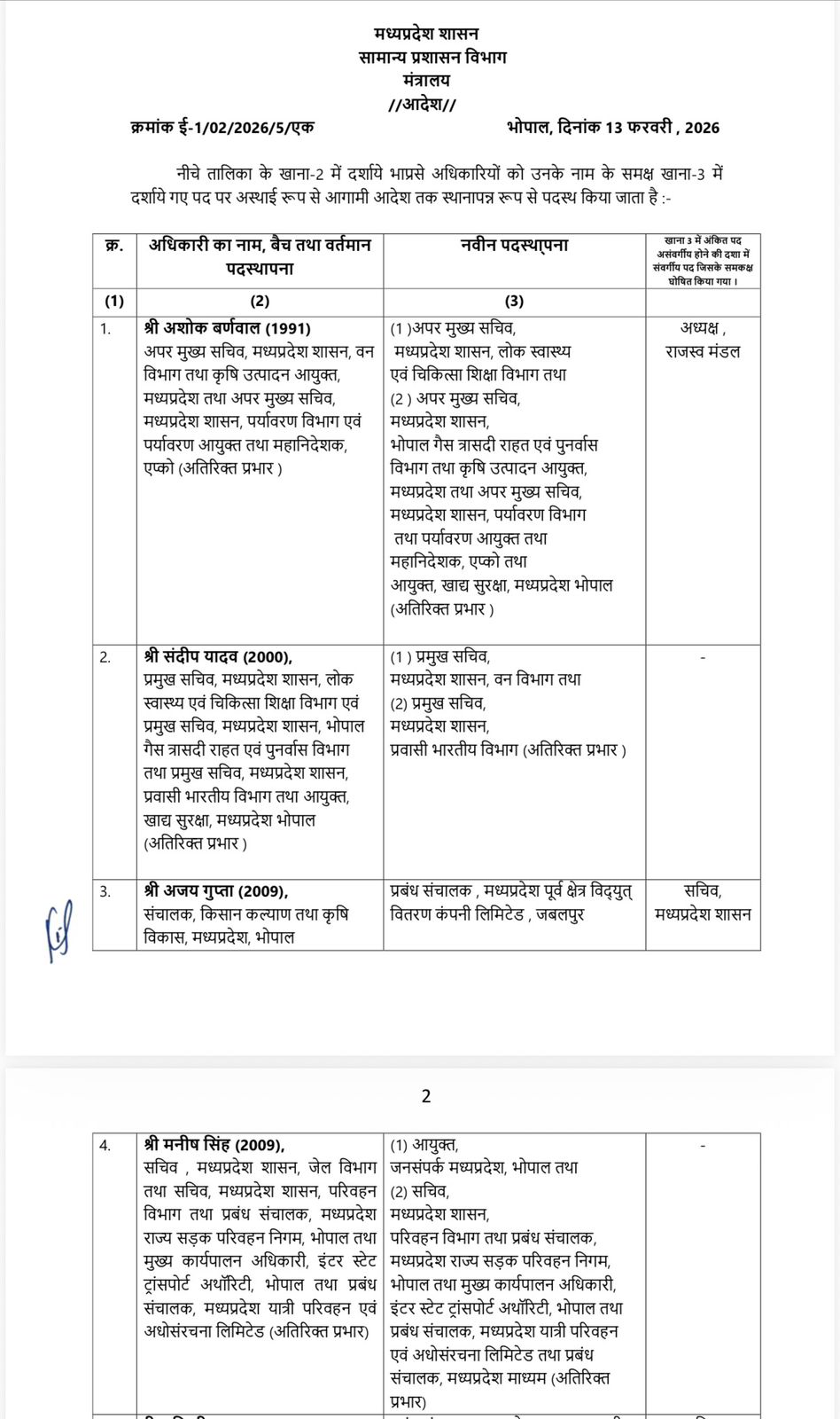 पाल: मध्यप्रदेश में IAS अफसरों के बड़े पैमाने पर तबादले — कई विभागों में नए अफसरों की तैनाती
