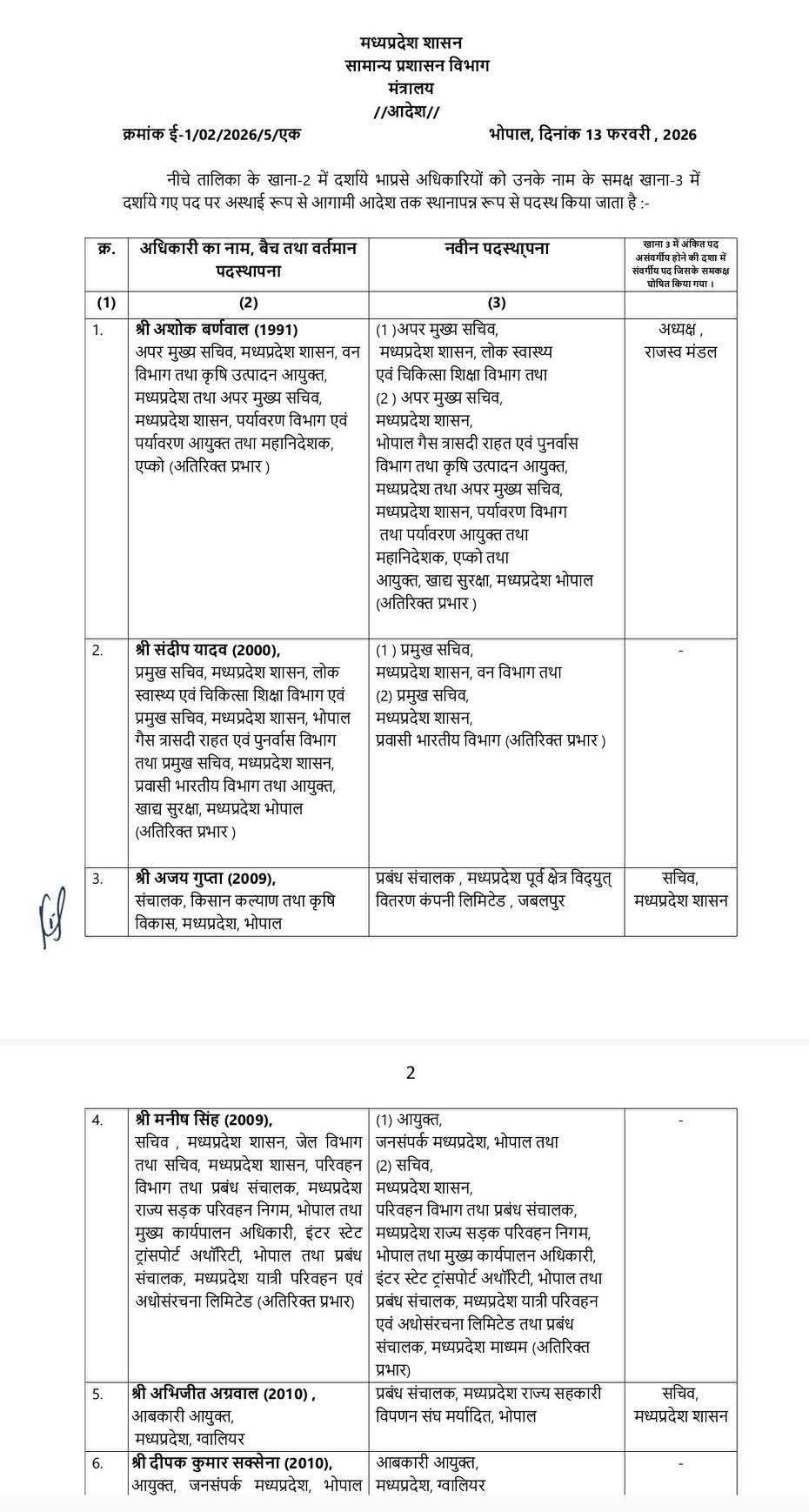 मध्यप्रदेश में देर रात 11 IAS के तबादले, मनीष सिंह 2 साल बाद जनसंपर्क आयुक्त बने 