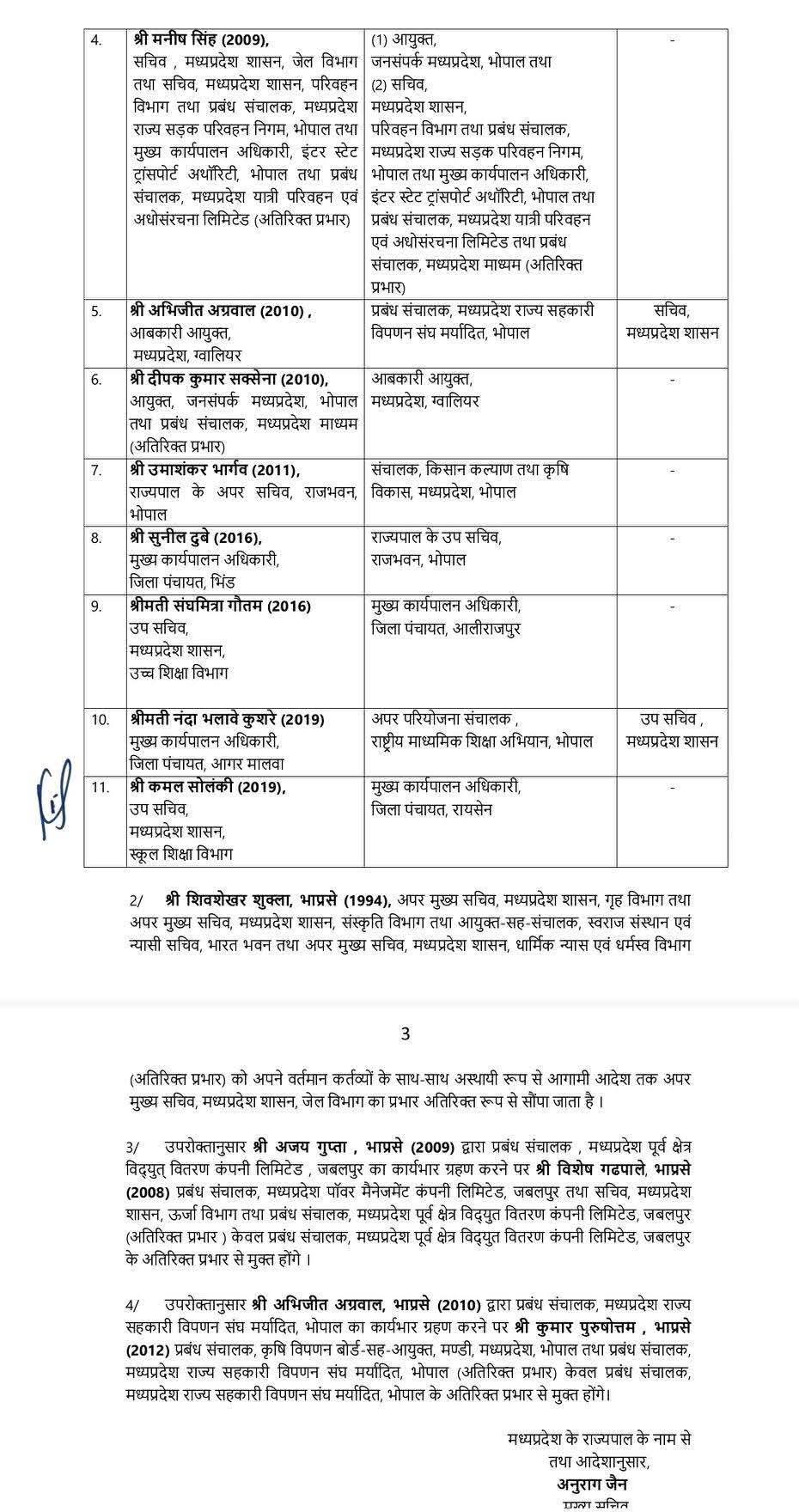 मध्यप्रदेश में देर रात 11 IAS के तबादले, मनीष सिंह 2 साल बाद जनसंपर्क आयुक्त बने 