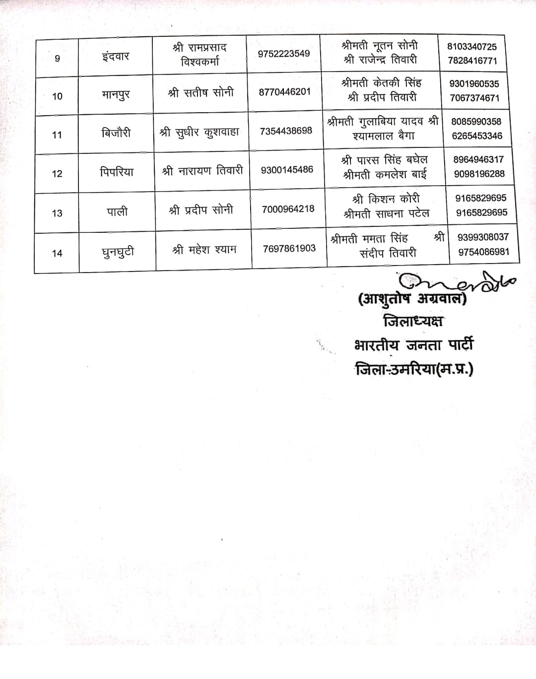 पं दीनदयाल प्रशिक्षण महाअभियान की तैयारी में तेजी आई मंडल संयोजक और सह संयोजकों की सूची जारी की गई है
