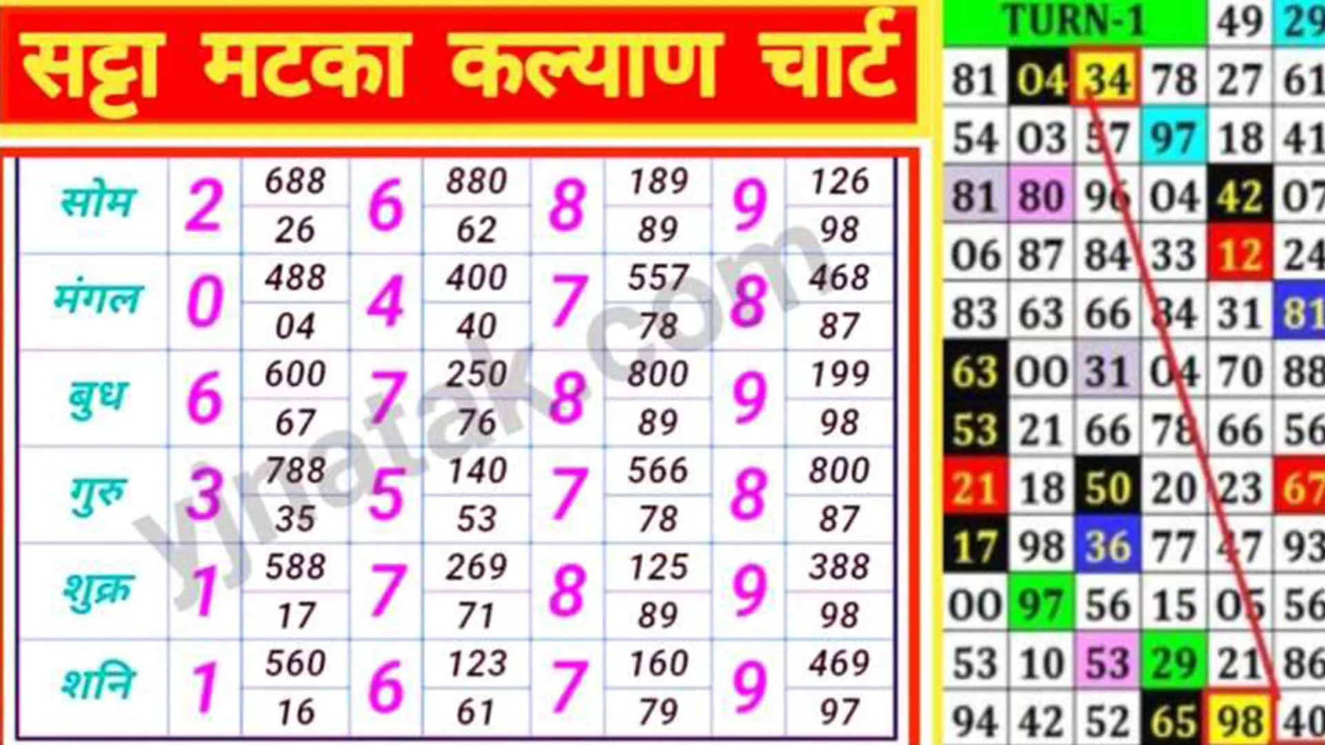 सागर जिले में अवैध कारोबार पर जनता में आक्रोश