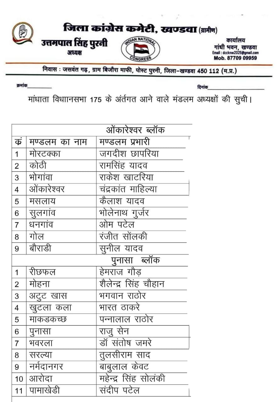 मांधाता विधानसभा में कांग्रेस का बड़ा संगठन विस्तार, चंद्रकांत माहिल्या को मंडलम अध्यक्ष नियुक्त किया  posted by Ghanshyam Mahilya from Khandwa