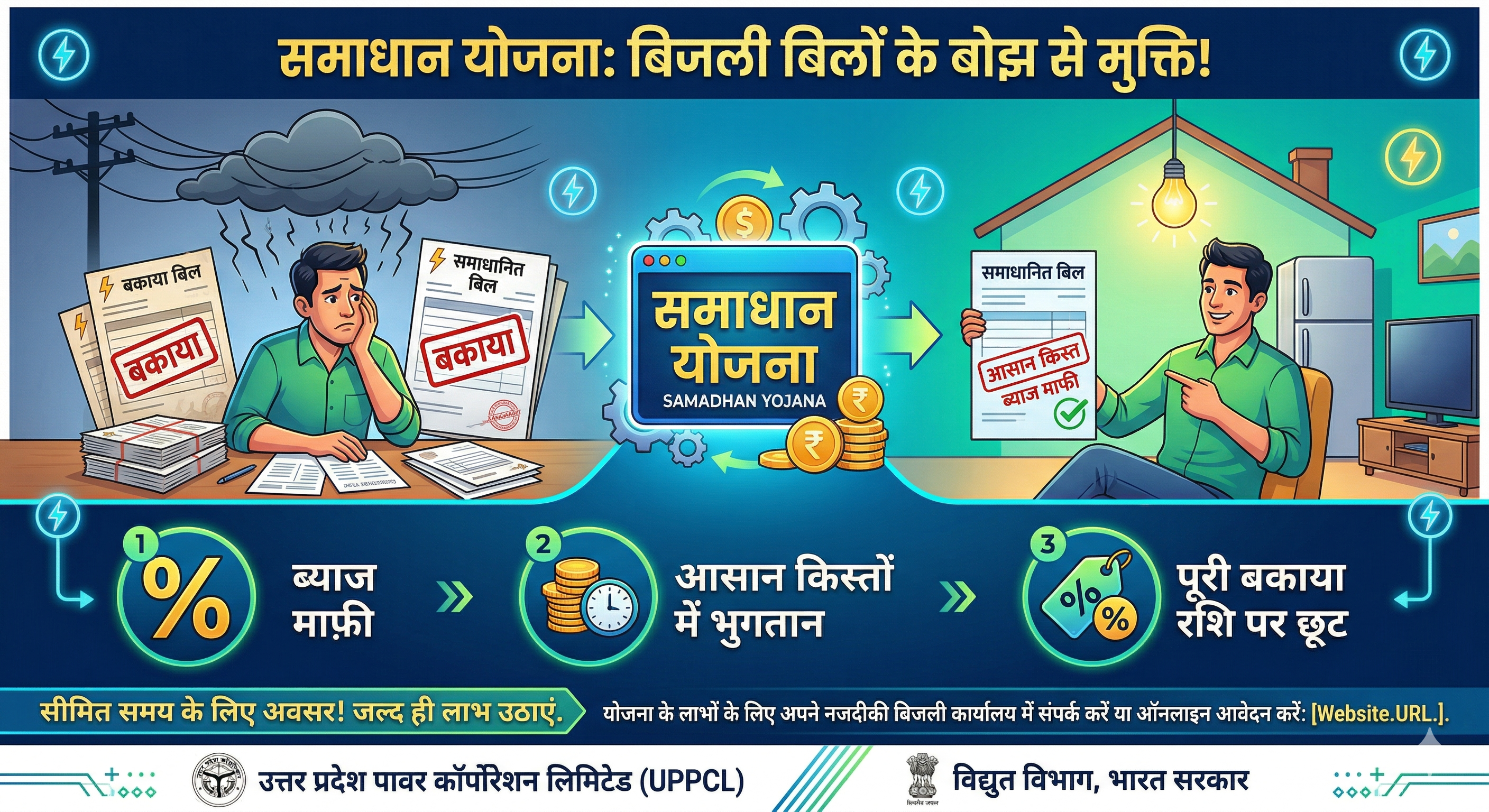 समाधान योजना से बिजली उपभोक्ताओं को बड़ी राहत