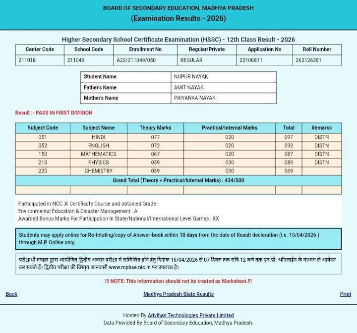 लिधौरा शासकीय कन्या हाई सेकेंडरी स्कूल की होनहार छात्रा नूपुर नायक (नैनी) सुपुत्री अमित नायक ने कक्षा 12वीं की परीक्षा में 87% अंक हासिल कर 