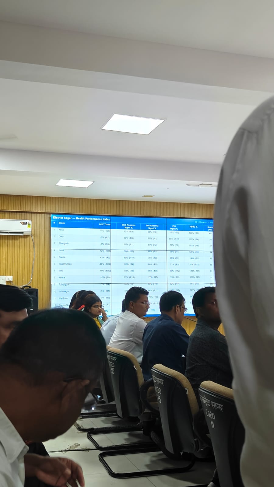 स्वास्थ्य सेवाओं में केसली का दबदबा: जिला स्तरीय समीक्षा बैठक में CHC केसली को मिला प्रथम स्थान, देवरी दूसरे पायदान पर