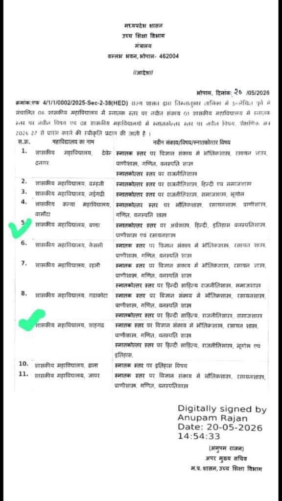 मप्र के 11 सरकारी कॉलेजों में खुलेंगे नए संकाय और PG कोर्स, सागर जिले के छह कॉलेज में विभिन्न मंजूरी, उच्च शिक्षा विभाग ने जारी किया आदेश