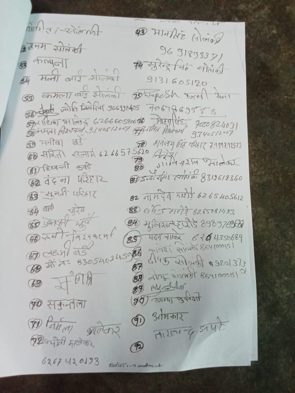 अंबाडा पंखा में गहराया जल संकट,बूंद-बूंद पानी को तरस रहे ग्रामीण  शासन-प्रशासन दे अनुमति,निजी खर्च से पानी के टैंकर भिजवाऊंगी :खुशबू अतुलकर 