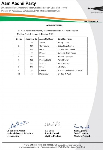MP- AAP की पहली सूची में 10 नाम, जानिये किसको मिला मौका...