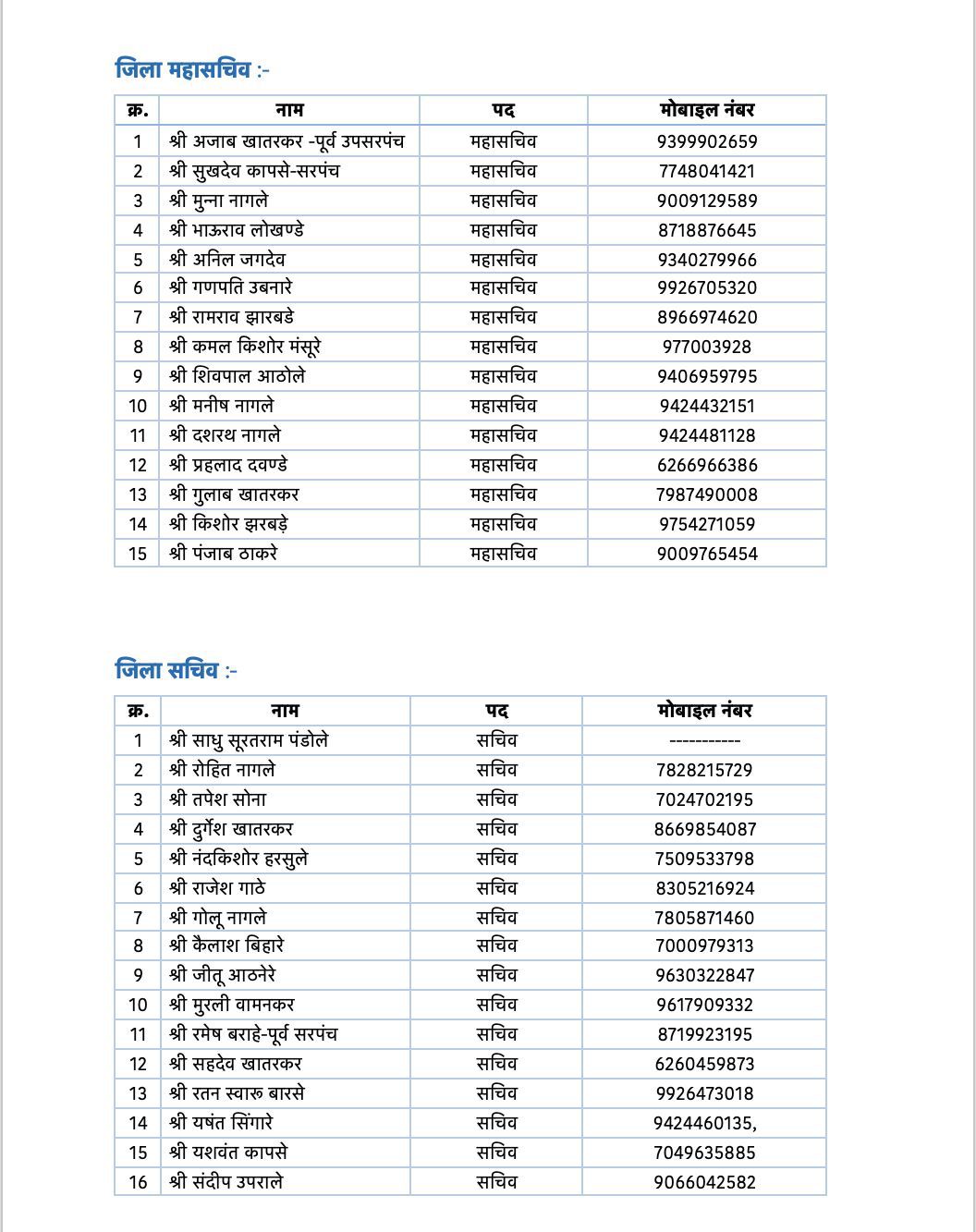 *नितिन गाडरे की अनुशंसा पर अनुसूचित जाति विभाग की जिला कार्यकारिणी को मिली मंजूरी*