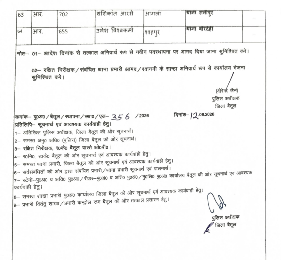 बैतूल पुलिस में बड़ा प्रशासनिक फेरबदल, 64 अधिकारी-कर्मचारियों के हुए तबादले