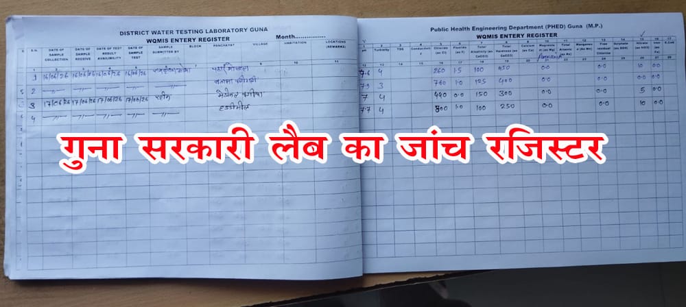 गुना में सरकारी लैब ने माना पठार मोहल्ला का पानी पीने लायक नहीं, जिला प्रशासन बेखबर गुना।  गुना शहर के वार्ड क्रमांक 11 क