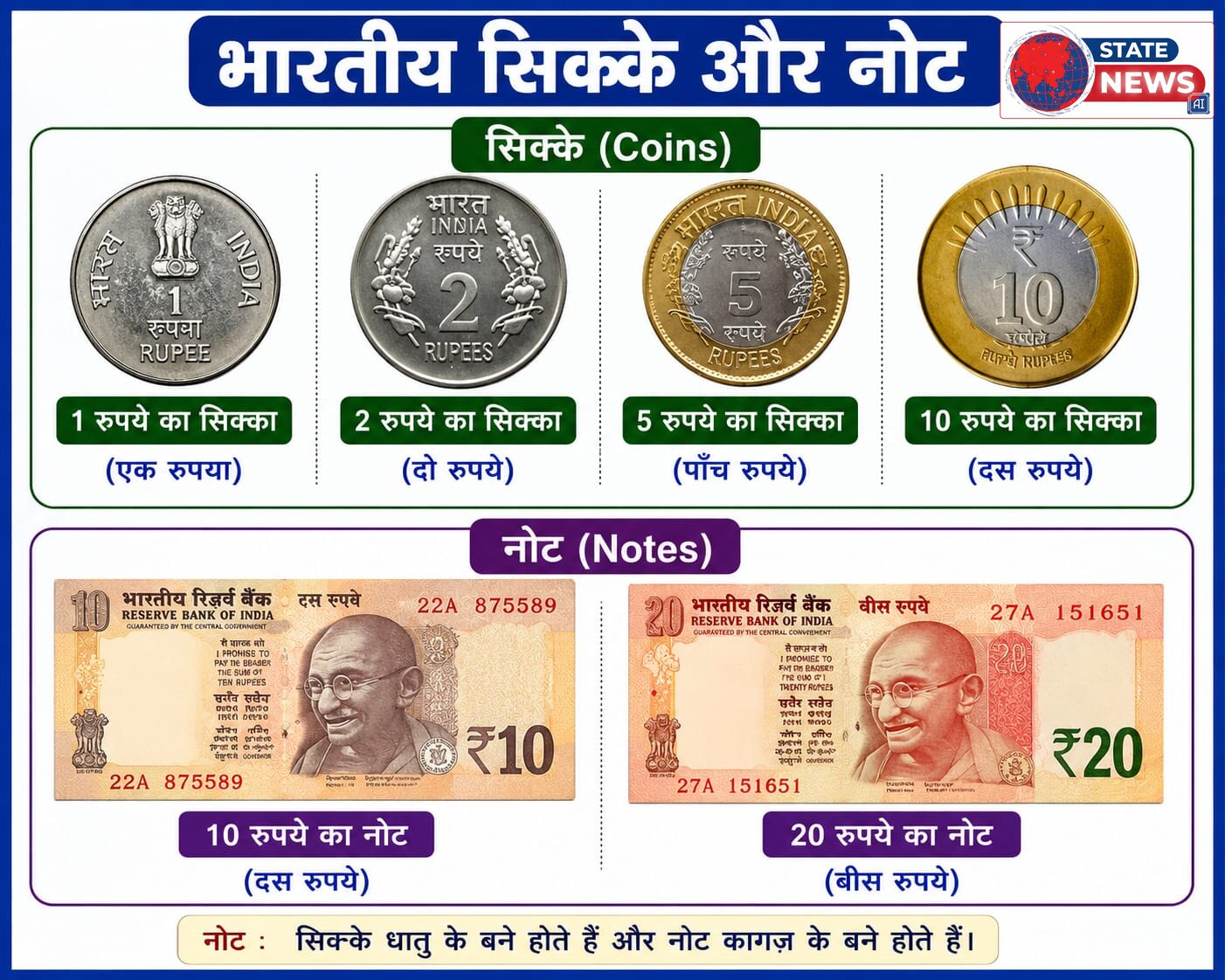 आमला में चिल्लर सिक्कों और छोटे नोटों का संकट, व्यापारी और आमजन परेशान