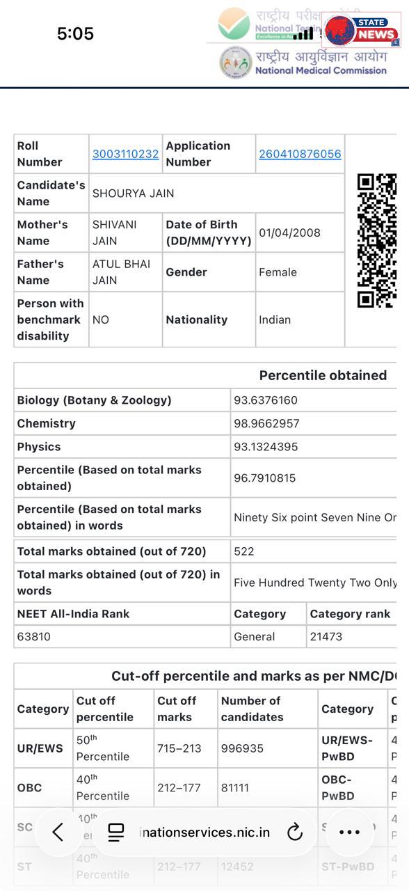 NEET Result 2026: केसली की बेटी शौर्या डेवढ़िया ने प्रथम प्रयास में क्रैक की नीट परीक्षा, 97 परसेंटाइल लाकर क्षेत्र का नाम किया रोशन