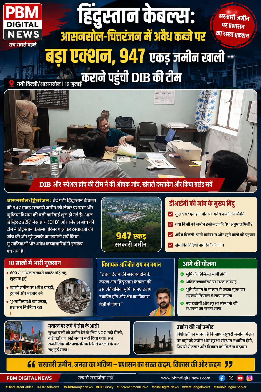 Hindustan Cables: आसनसोल-चित्तरंजन में अवैध कब्जे पर बड़ा एक्शन, 947 एकड़ जमीन खाली कराने पहुंची DIB की टीम