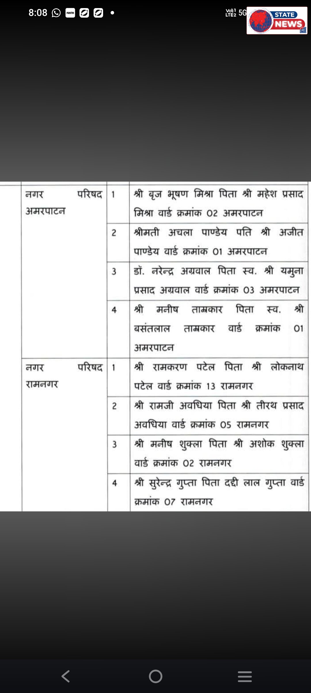 नगर परिषद रामनगर में नियुक्त हुए चार एल्डरमैन सदस्य नगरी प्रशासन द्वारा मनोनीत पार्षद।