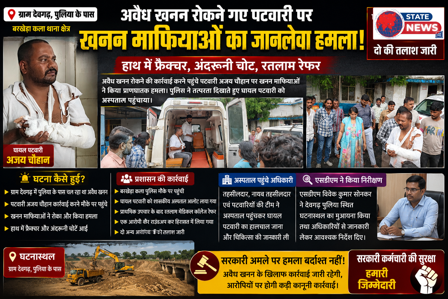 अवैध खनन रोकने गए पटवारी पर खनन माफियाओं का जानलेवा हमला, हाथ फ्रैक्चर