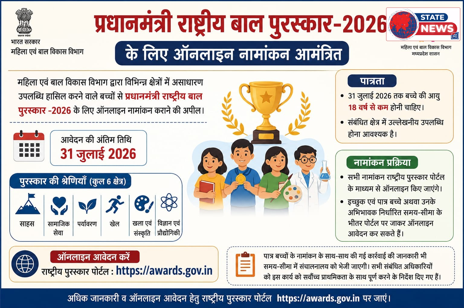 नीमच: प्रधानमंत्री राष्ट्रीय बाल पुरस्कार-2026 के लिए 31 जुलाई तक ऑनलाइन नामांकन आमंत्रित