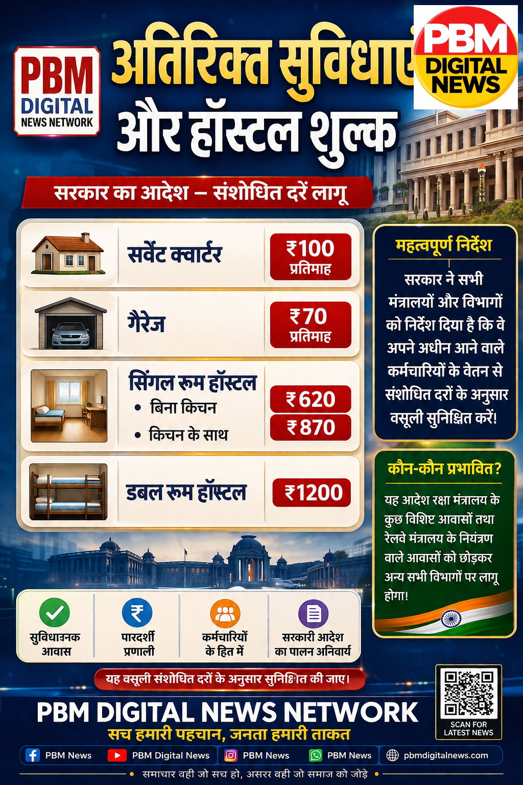 🚨केंद्र सरकार ने सरकारी आवासों (GPRA) के लाइसेंस शुल्क में की बढ़ोतरी