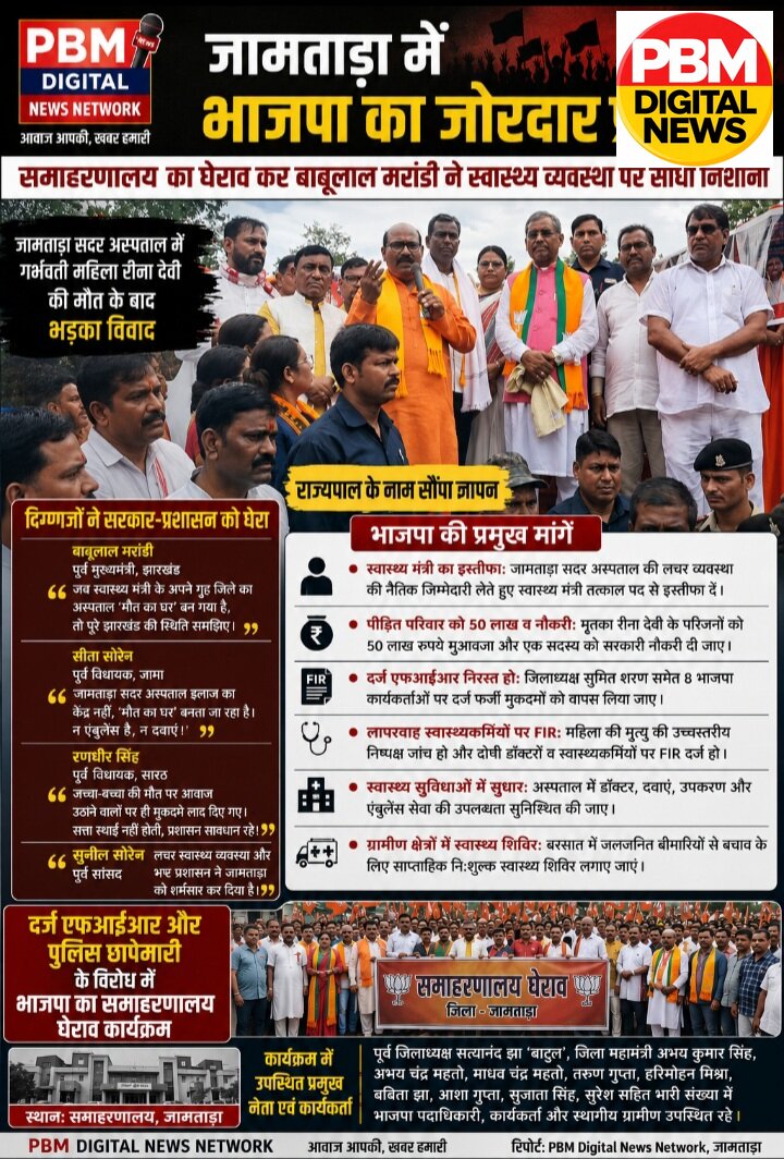 🔥 जामताड़ा में भाजपा का जोरदार प्रदर्शन: समाहरणालय का घेराव कर बाबूलाल मरांडी ने स्वास्थ्य व्यवस्था पर साधा निशाना; राज्यपाल के नाम सौंपा ज्ञापन