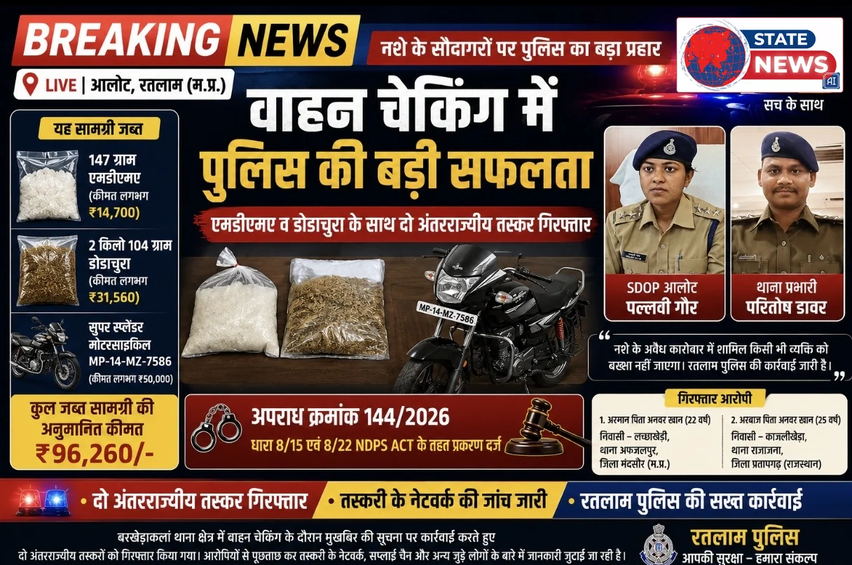 आलोट अनुभाग में नशा तस्करों पर फिर बड़ी चोट, 15 लाख से अधिक की एमडी व डोडाचूरा जब्त