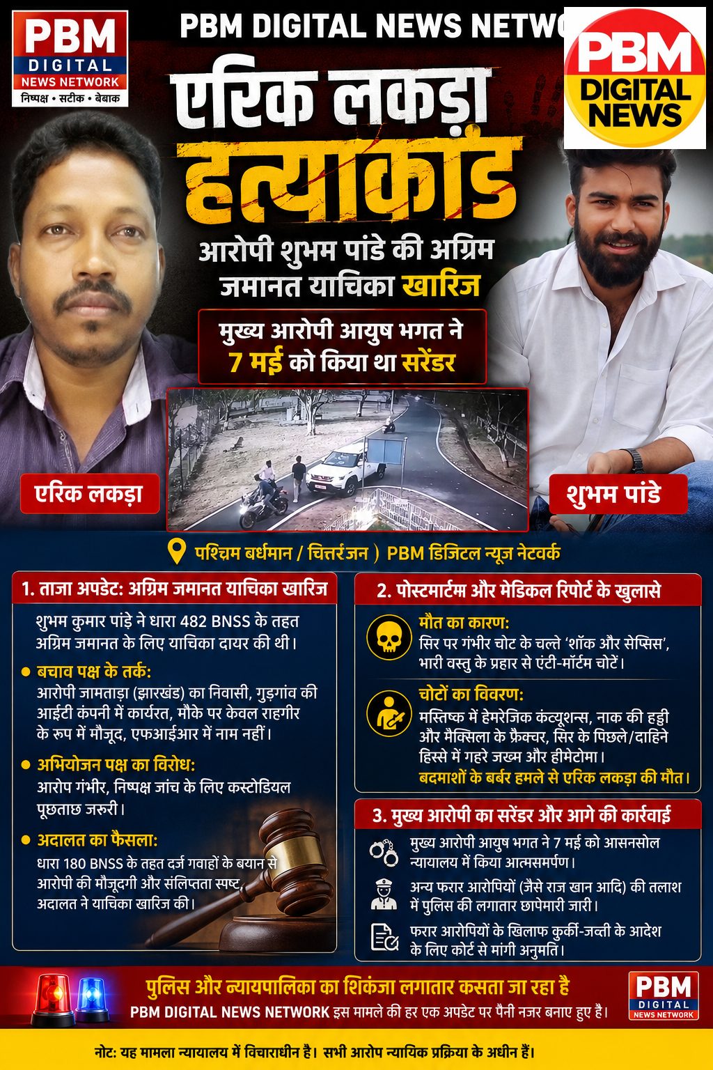 💥 एरिक लकड़ा हत्याकांड: आरोपी शुभम पांडे की अग्रिम जमानत याचिका खारिज, मुख्य आरोपी आयुष भगत पहले ही कर चुका है सरेंडर