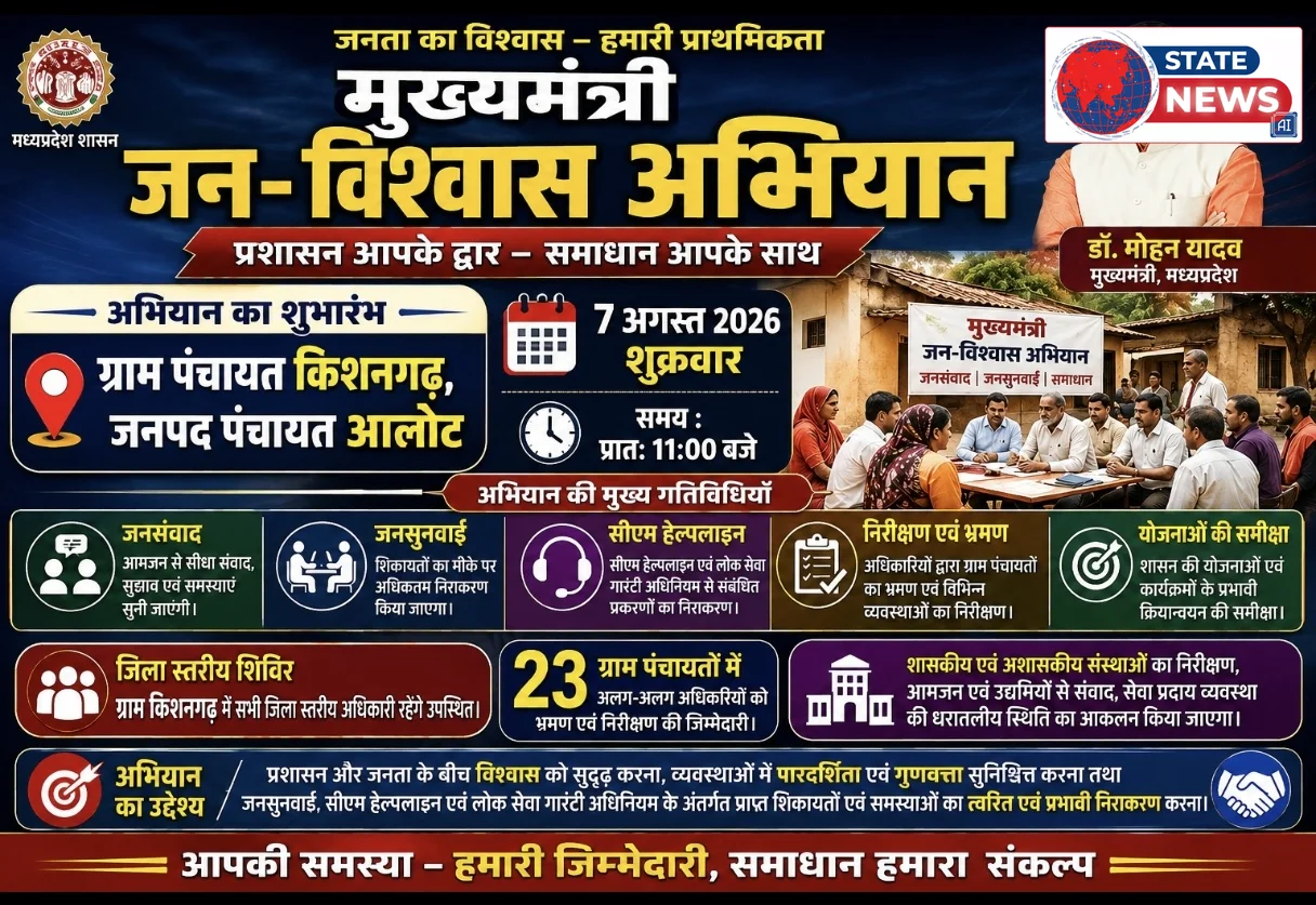 आलोट के ग्राम किशनगढ़ से मुख्यमंत्री जन-विश्वास अभियान का होगा शुभारंभ