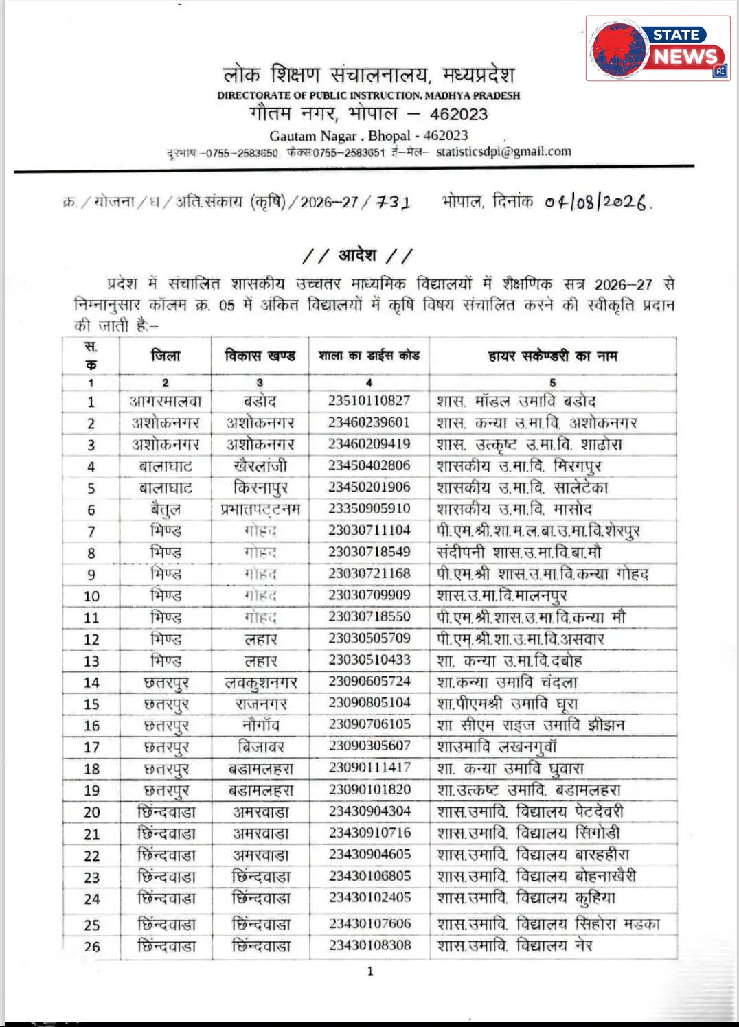 सागर के 9 शासकीय स्कूलों में कृषि संकाय को मिली मंजूरी, सत्र 2026-27 से शुरू होंगी कक्षाएं; देखें पूरी सूची
