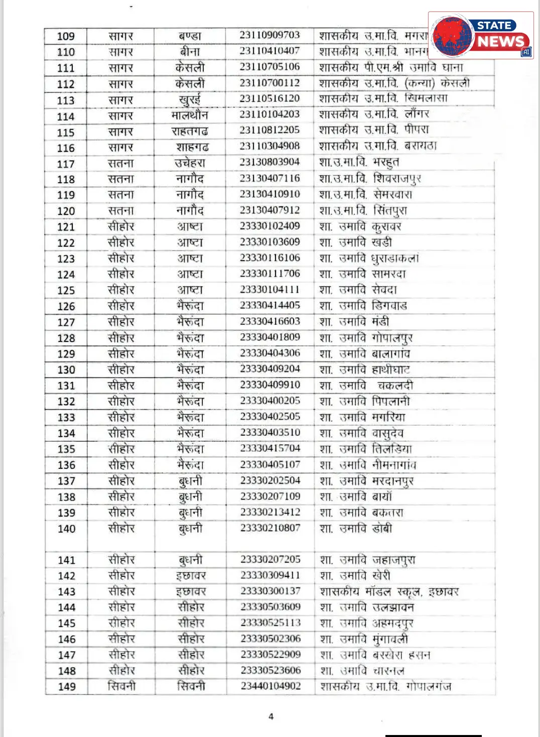 सागर के 9 शासकीय स्कूलों में कृषि संकाय को मिली मंजूरी, सत्र 2026-27 से शुरू होंगी कक्षाएं; देखें पूरी सूची