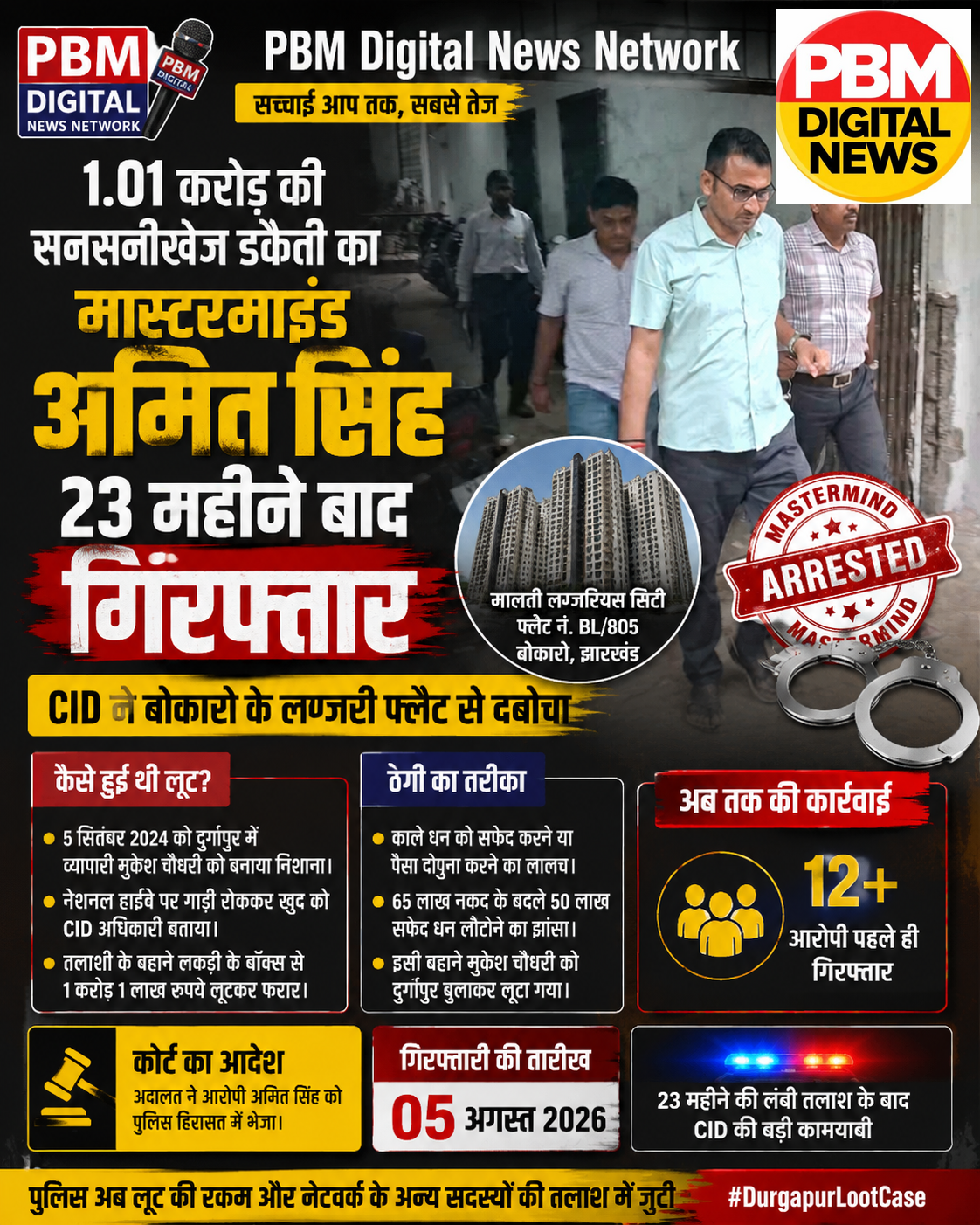 🚨 ₹1.01 करोड़ की सनसनीखेज डकैती का मास्टरमाइंड अमित सिंह 23 महीने बाद गिरफ्तार, CID ने बोकारो के लग्जरी फ्लैट से दबोचा