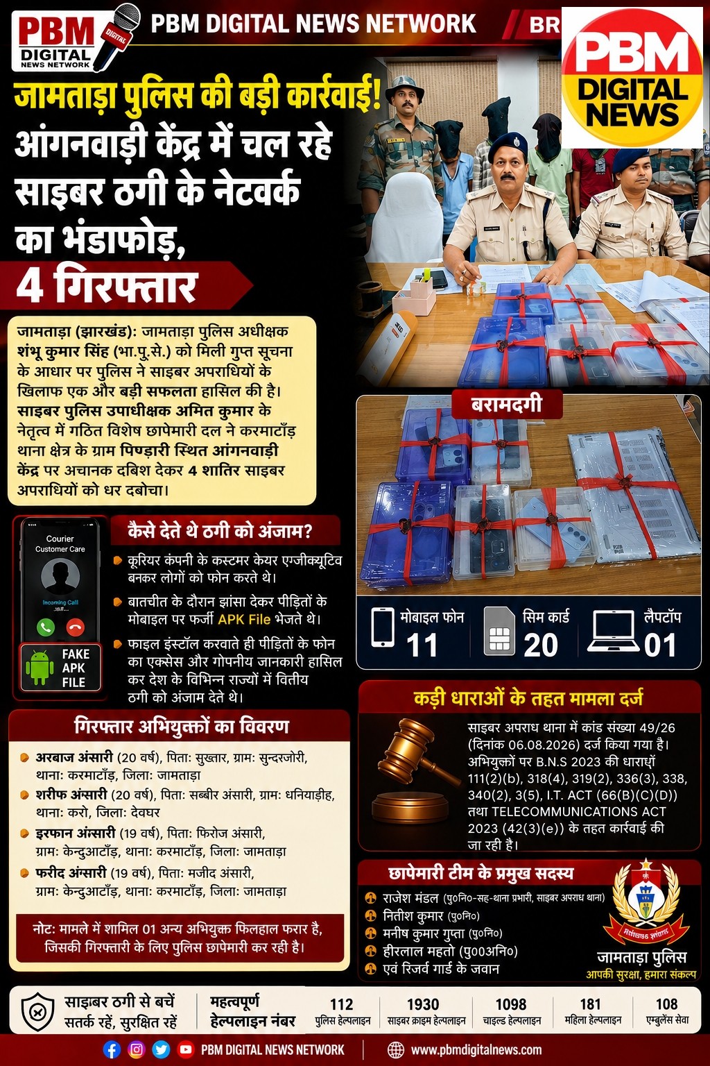🔴 ब्रेकिंग न्यूज: जामताड़ा पुलिस की बड़ी कार्रवाई! आंगनवाड़ी केंद्र में चल रहे साइबर ठगी के नेटवर्क का भंडाफोड़, 4 गिरफ्तार