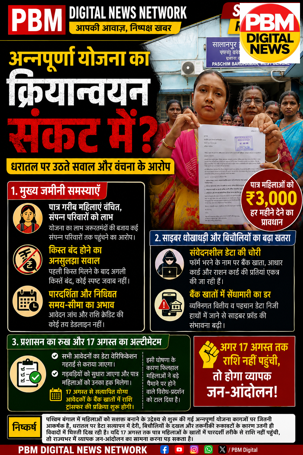 🚨 पश्चिम बंगाल में अन्नपूर्णा योजना का रियान्वयन संकट में? धरातल पर उठते सवाल और वंचितों का आरोप: PBM Digital Special Report