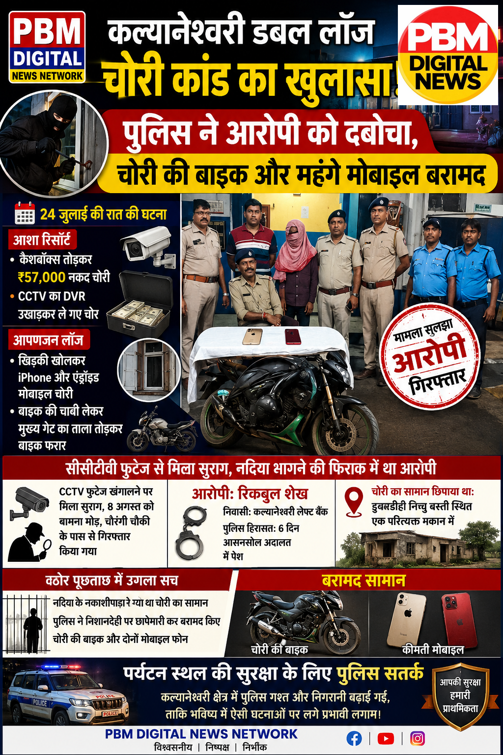 🚨 कल्यानेश्वरी: दो लॉज में हुई चोरी कांड का खुलासा: पुलिस ने आरोपी को दबोचा, चोरी की बाइक और महंगे मोबाइल बरामद