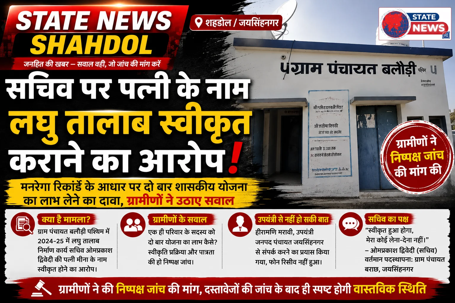 शहडोल / जयसिंहनगर : सचिव पर पत्नी के नाम लघु तालाब स्वीकृत कराने का आरोप मनरेगा रिकॉर्ड के आधार पर दो बार शासकीय योजना का लाभ लेने का दावा